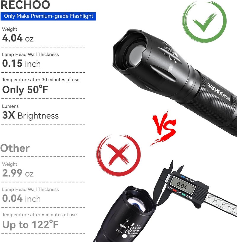 Rechoo 2 Pack LED Flashlights High Lumens - 5 Modes, Zoomable, Waterproof & Super Bright Tactical Torch for Camping, Hiking, Emergency, Home Essentials (Batteries not Included) - Image 3
